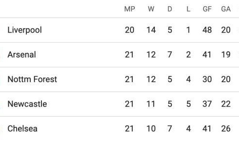 北伦敦德比霸凌热刺，阿森纳重新看到争冠希望